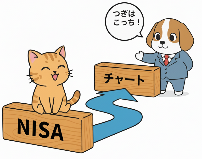 学習方法
